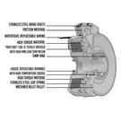 New Pto Clutch Fits Hustler Trimstar 48" 54" 927129 X-one 11237 787366K. Fixed Price $210.36.